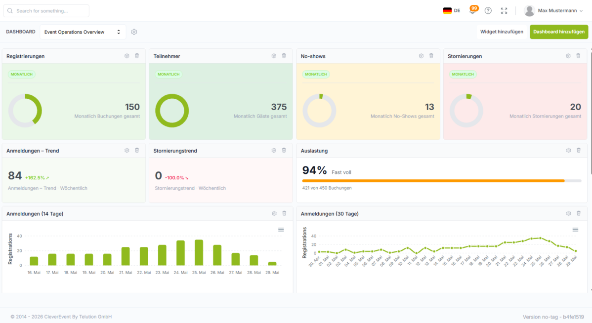 Reporting & Analysen